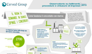 infografica_DomandeInBianco_001